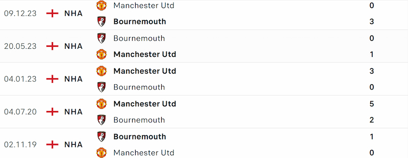 Thành tích đối đầu