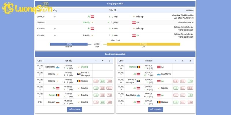 Phong độ và lịch sử đối đầu gần đây của Cộng Hòa Síp vs Áo